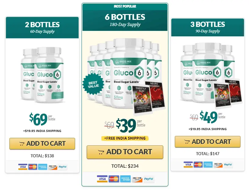 gluco6-pricing